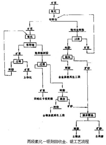 選金工藝