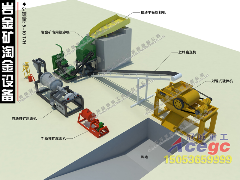 金礦開采設備