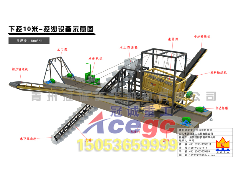 下挖10米挖沙采金設備方案