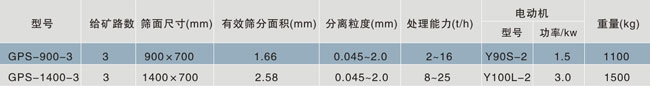 高頻振動細篩參數