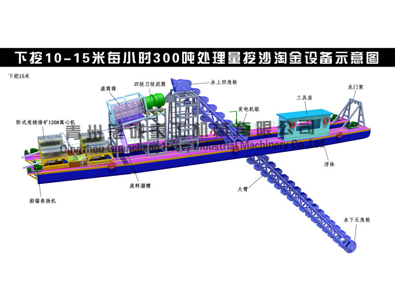 每小時300噸處理量挖沙選金設備