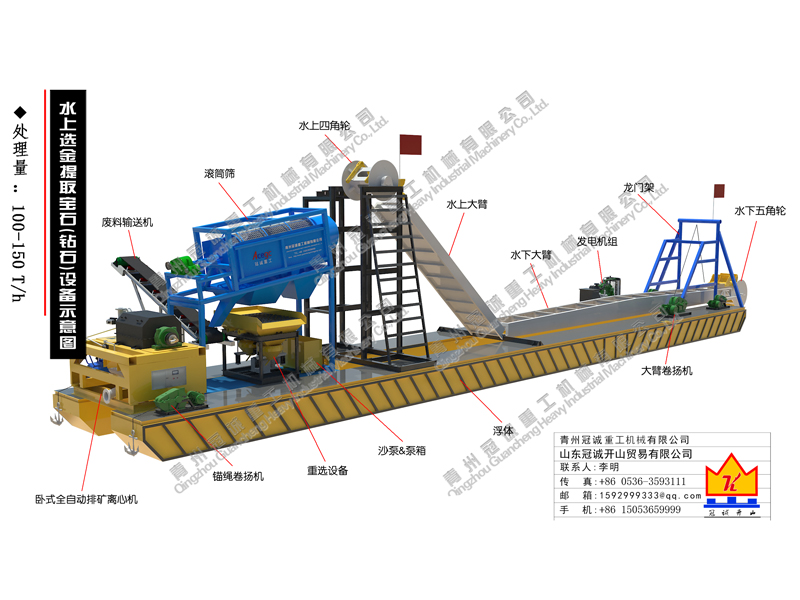水上選金提取寶石|鉆石設備-大寶石提取方案
