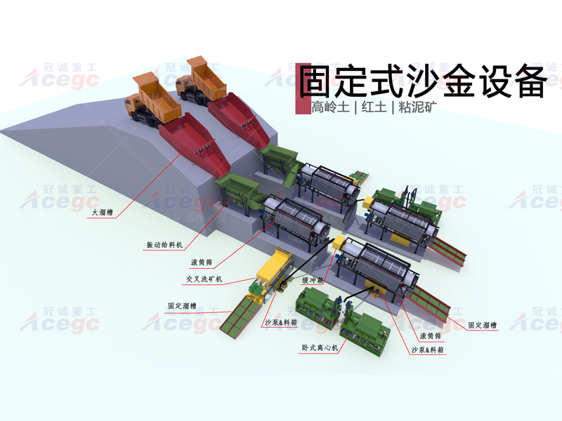 高嶺土紅土粘泥礦選金設備