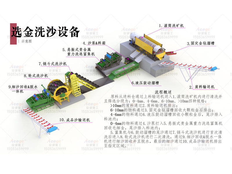 每小時200方選金洗沙設備